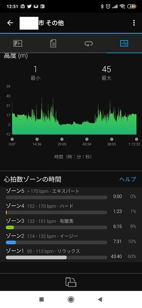 bikeHeartrate1