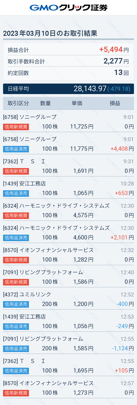 今日のトレード　３月１０日