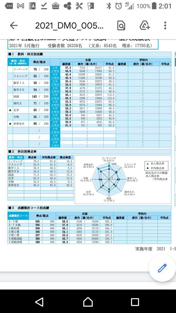 第一回駿台atama 共通テスト模試の結果 黄金糖の再受験日記 人は一代 名は末代