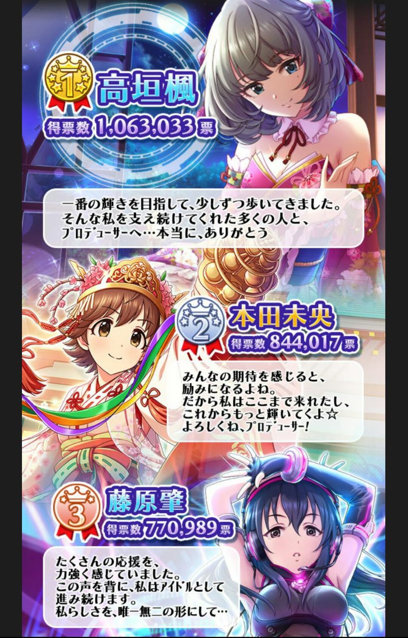 第６回シンデレラガール総選挙の話 総合編 デレステ無課金道