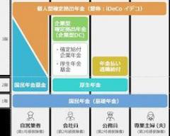 年金払うより貯金の方がﾏｼと書いたら厚労省に呼び出された