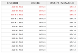 とりあえず避難成功!