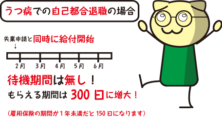 うつ病日記その８ 病気になった時の社会的救済措置 スタジオたれみみ