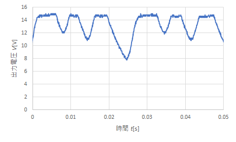 コンデンサ付きワイド