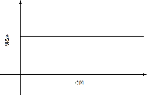 ハロゲンライト一定