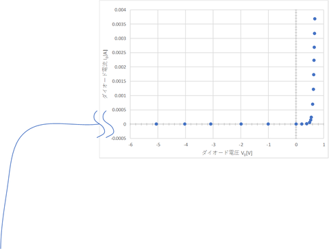 ダイオード回路実験図逆