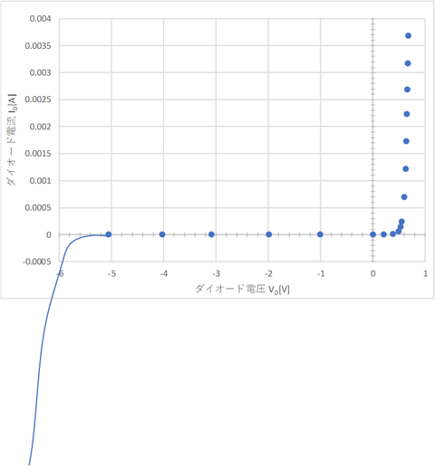 ツェナーダイオード回路実験図逆