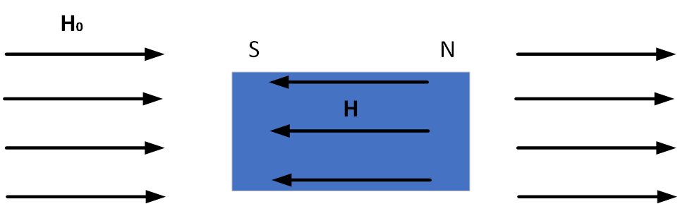 コイルガンの作り方 磁気原理編 のりのりのブログ