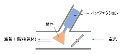 インジェクションキャプチャ