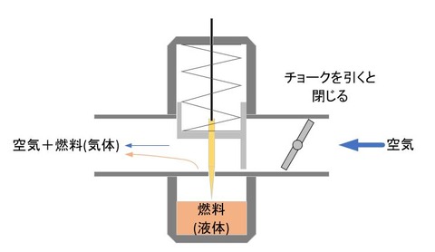 チョーク引きました