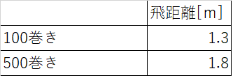 実験結果1
