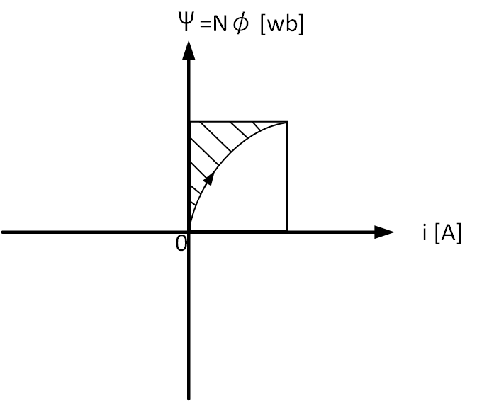 コイルガンの作り方 磁気原理編 のりのりのブログ