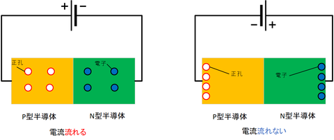 P型N型ダイオード流れるかどうか