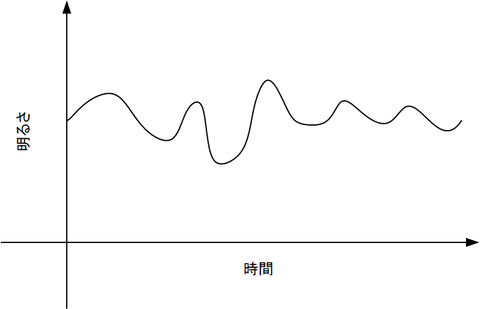ハロゲンライトブレブレ
