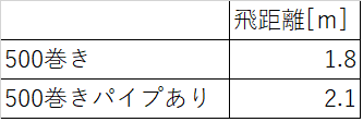 実験結果2