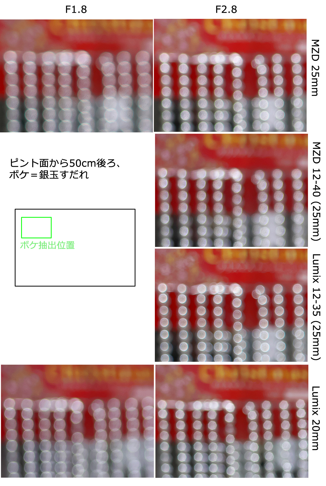 8 59 マイクロフォーサーズ 標準ズーム 単焦点 ボケ比較 Nori Sukeのraw現像 レタッチ カメラの話