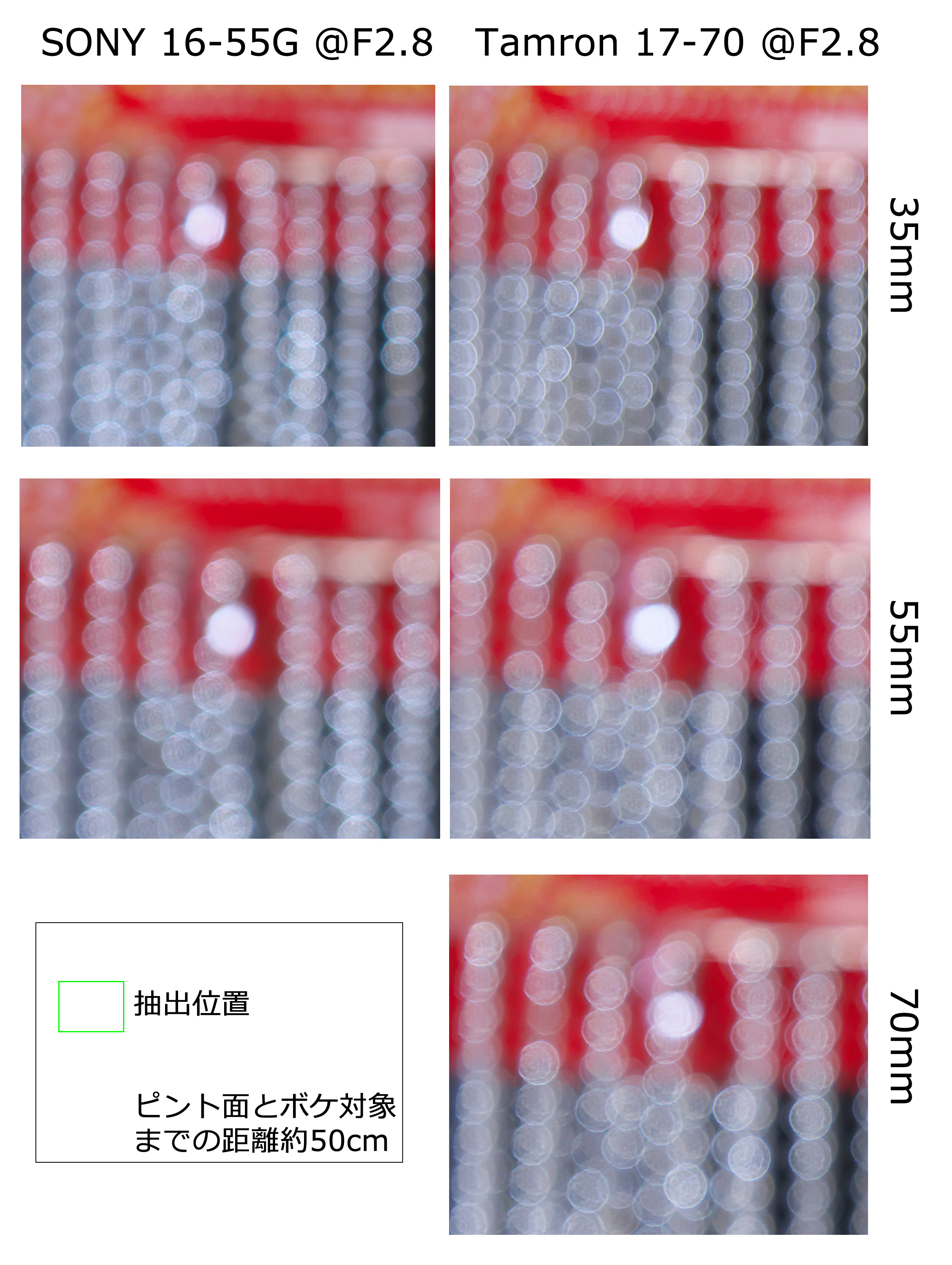 8-130 ボケ比較 Tamron 17-70mm F2.8 (B070) vs SONY E 16-55mm 8-130 ボケ比較 Tamron 17-70mm F2.8 (B070) vs SONY E 16-55mm