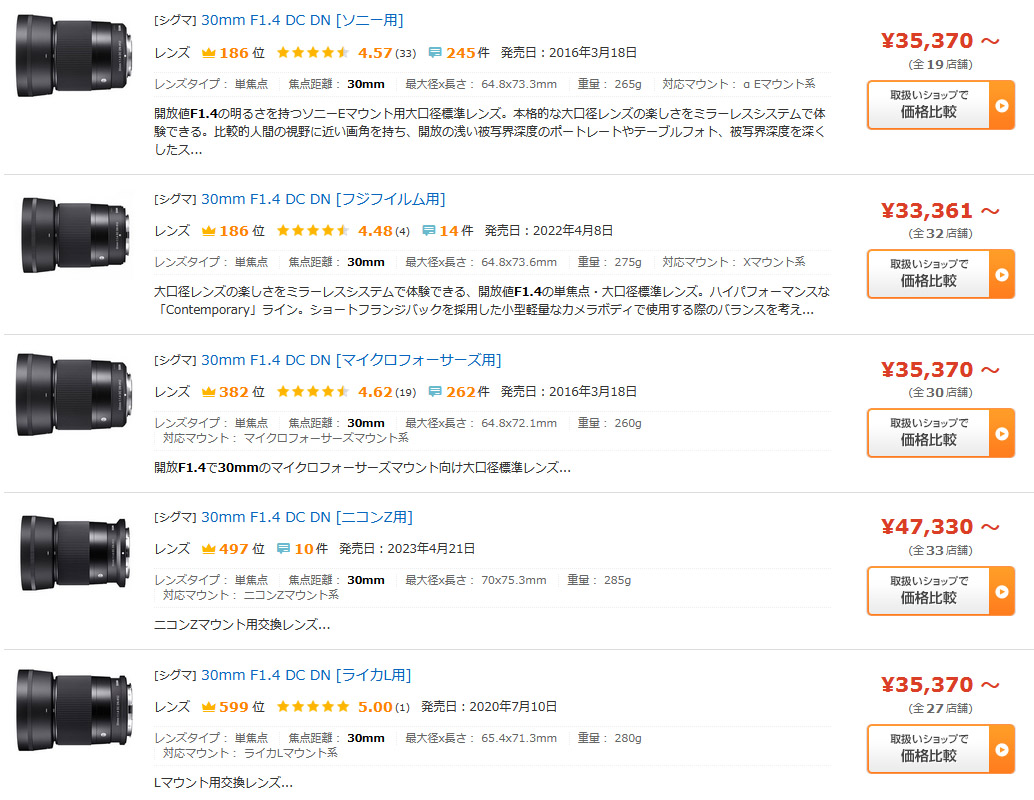 8-141 サードパーティのニコンZマウント用レンズは高い : Nori