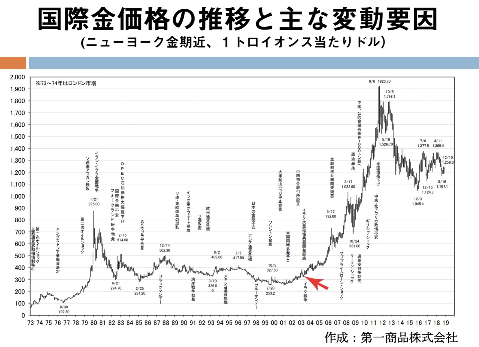 仮想通貨 Gbtcとは Btcの価格乖離から推測するビットコインetf承認の背景と仕込み時のまとめ 時間とお金と趣味を大切にするブログ