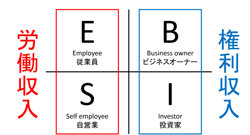 4つの財布】7歳児、正しいお金の教育に（4つの財布方式）を導入！ESBIの社畜思考を育てない為に完全報酬制へ。注意点ポイントまとめ : 時間とお金と趣味を大切にするブログ