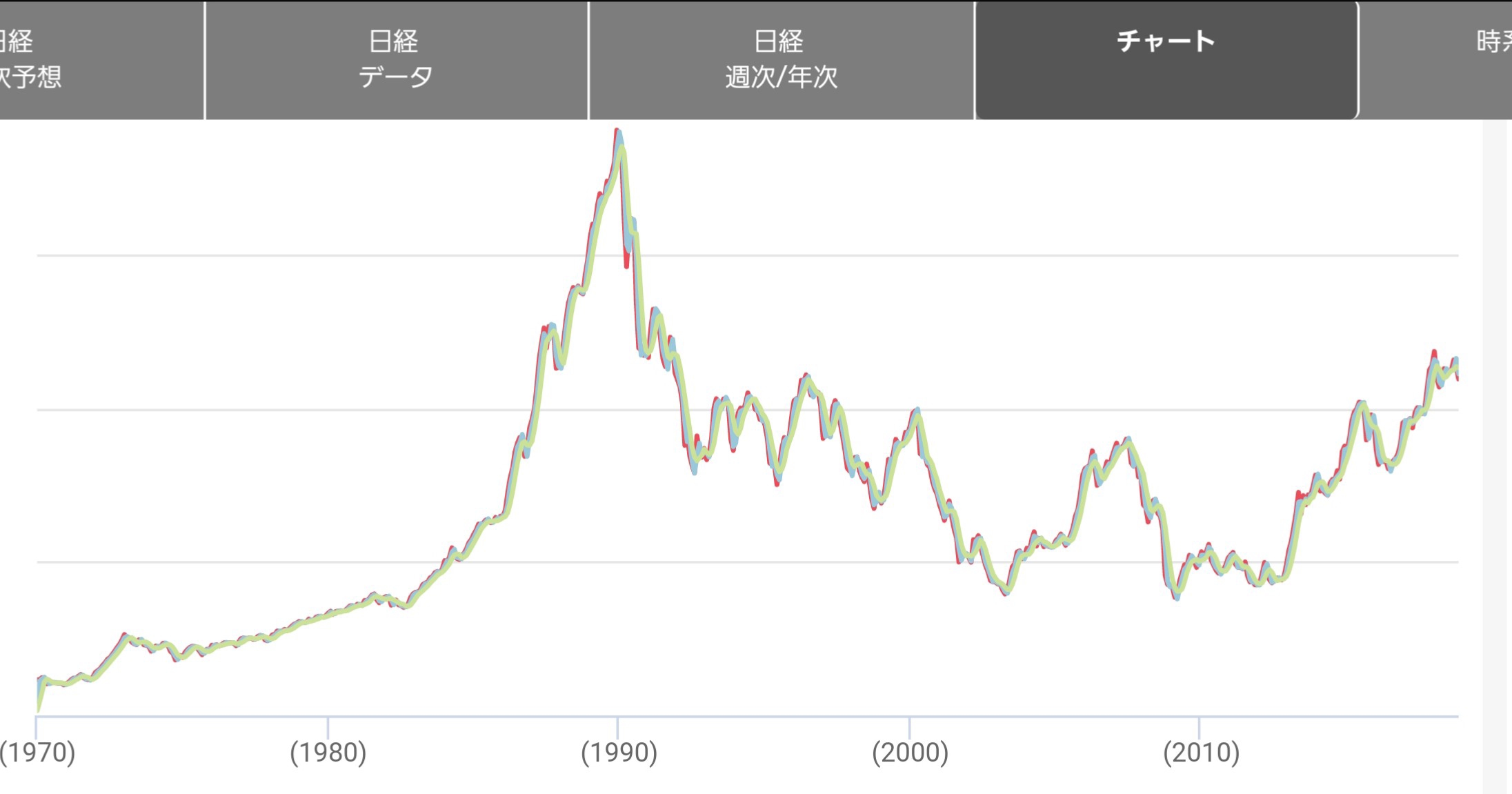 仮想通貨 12 7更新 改めて ビットコインは日経平均チャートと似ている 作成したbtc未来チャートから探る 今後の驚くべき展開とは 時間とお金と趣味を大切にするブログ