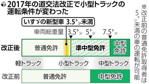 ダウンロード