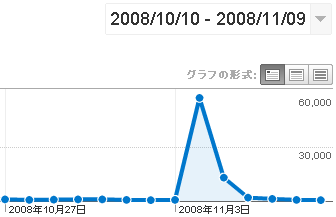 6万アクセスの爪あと