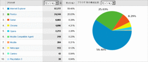 ブラウザ直近3ヶ月