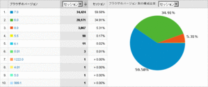 IEバージョン直近3ヶ月