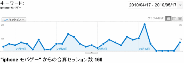 Analytics(iPhone モバゲー)