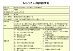 特定非営利活動法人日本個人データ保護協会