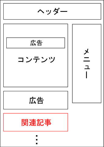 関連記事の配置修正前