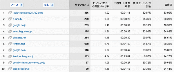 どこから来たか?