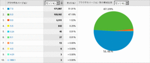 IEバージョン全アクセス