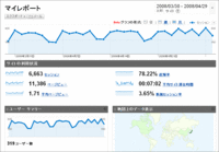 Google Analytics