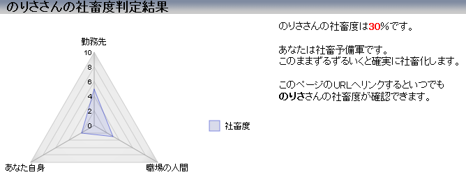 社畜結果