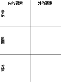 問題解決シート