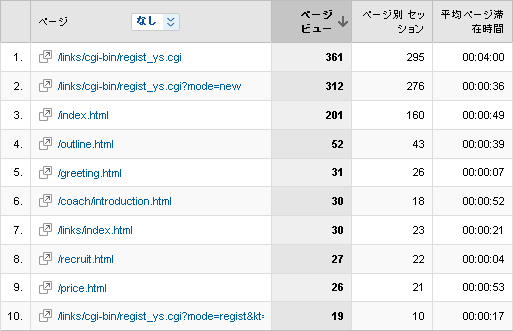 PVランキング