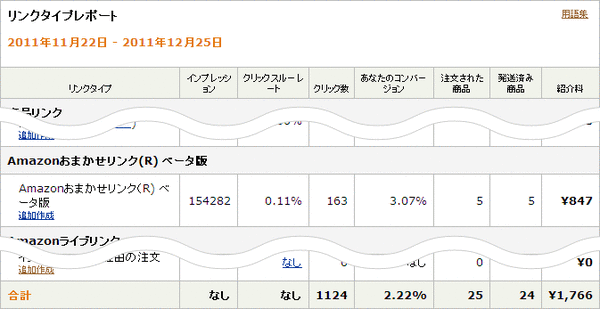 Amazonリンクタイプレポート3
