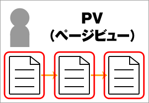 PVの説明
