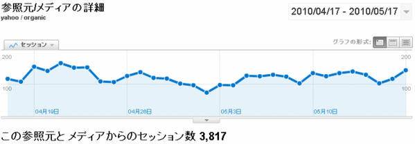 Analytics(Yahoo!)
