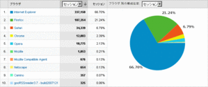 ブラウザ全アクセス