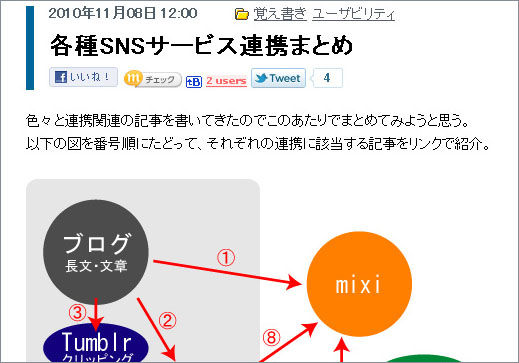 旧はてなブックマークボタンによるデザイン