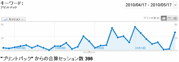 Analytics(プリントパック)