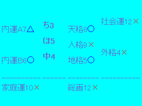 ちほ中の画数