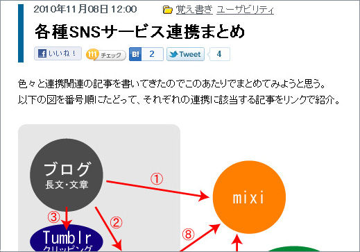 新はてなブックマークボタンによるデザイン