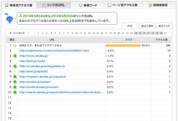 アメブロリンク元URL