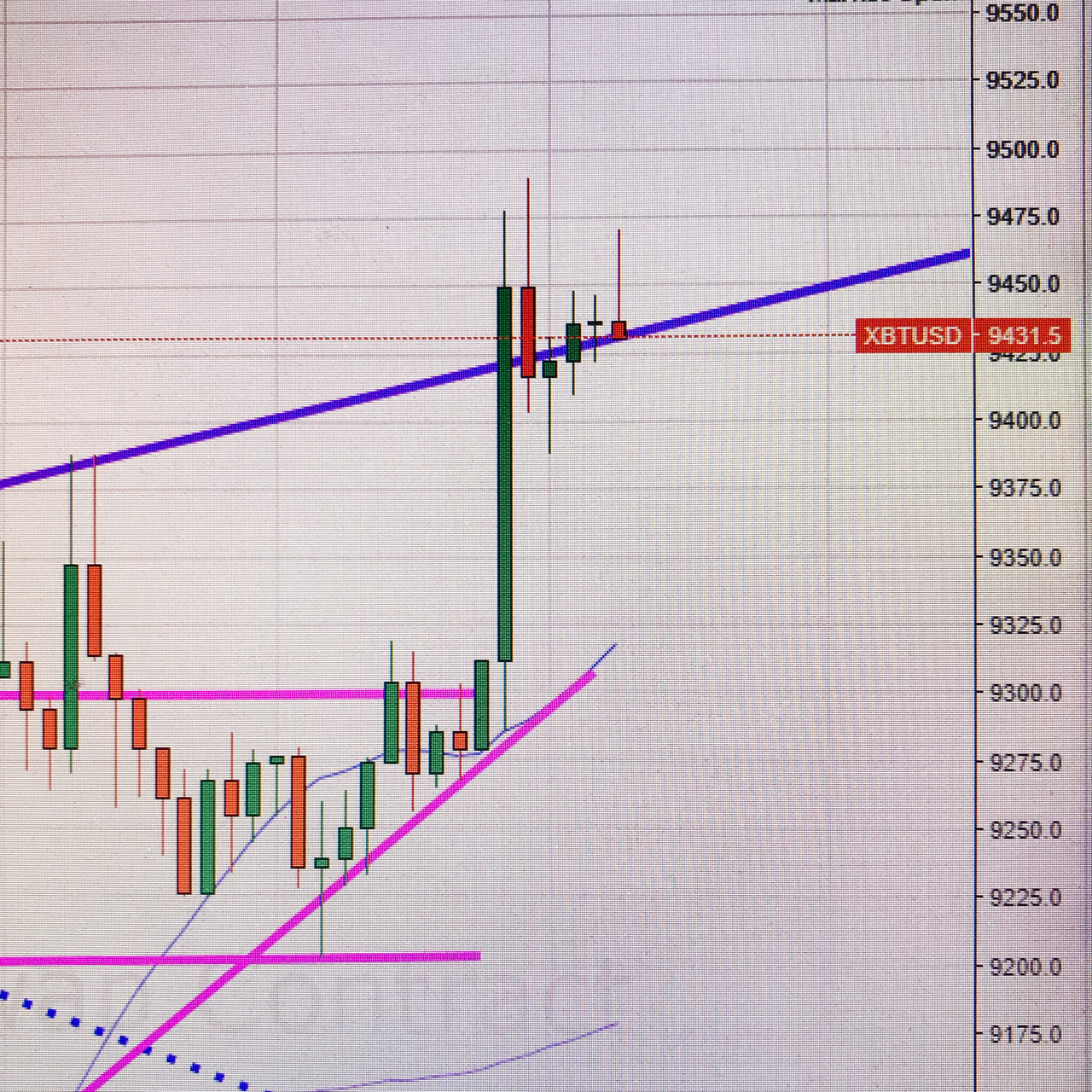 ドテンロング利確 Btc 仮想通貨超絶ビギナーn 勉強中