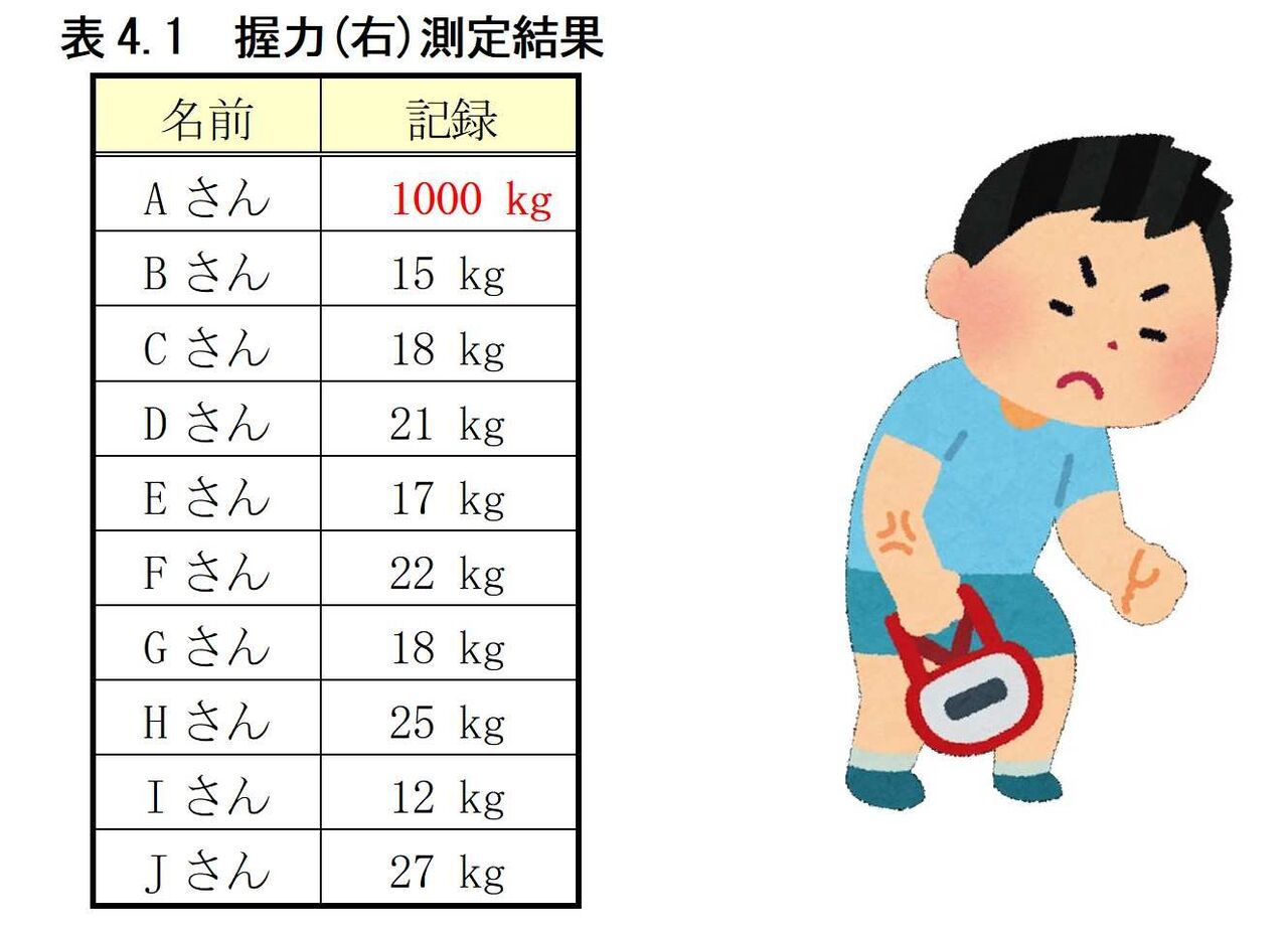 代表値とは(１)～(14) : 技術士（建設部門-土質及び基礎）のブログ
