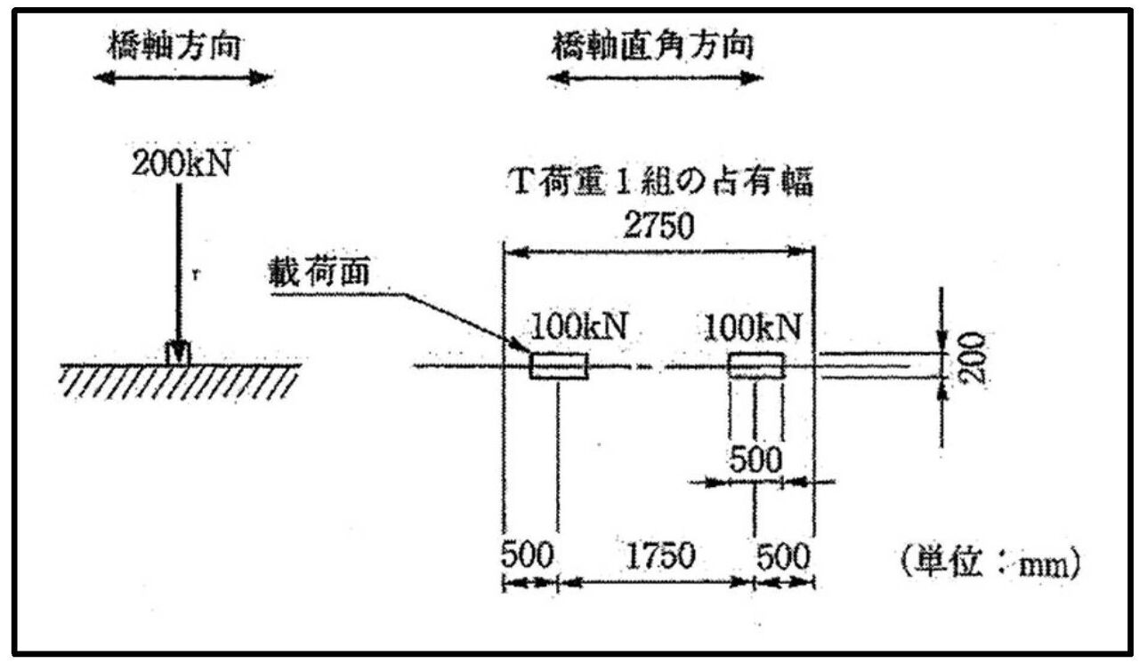 盛土上載荷重 : 技術士（建設部門-土質及び基礎）のブログ